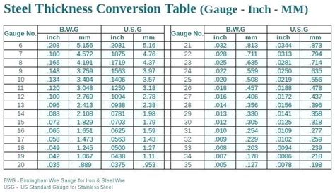 common aluminum sheet metal thicknesses|standard aluminum plate thickness chart.